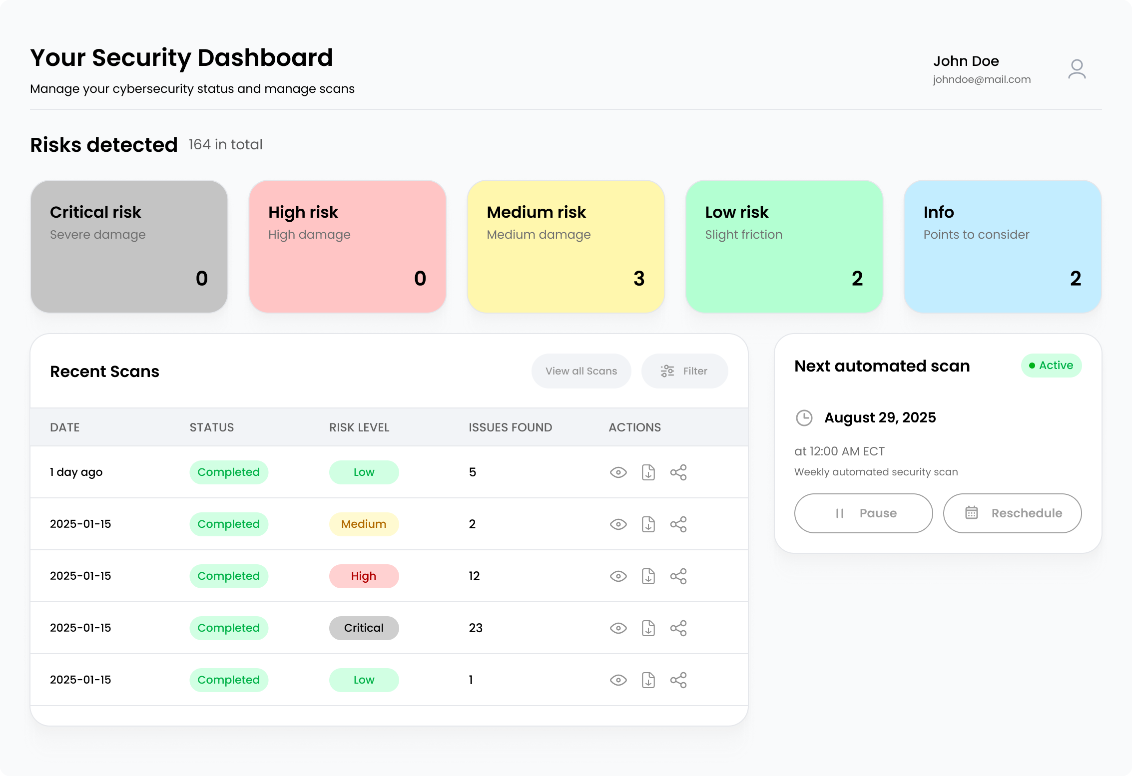 FYND platform dashboard showing security insights
