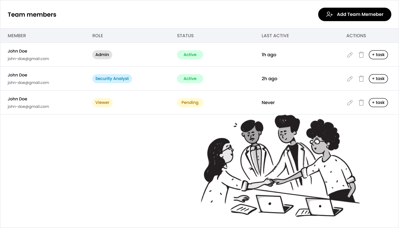 FYND team collaboration dashboard